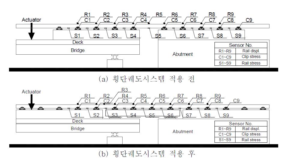 센서 설치개요도