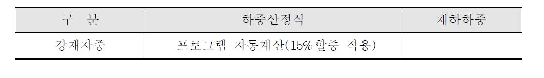 고정하중 재하