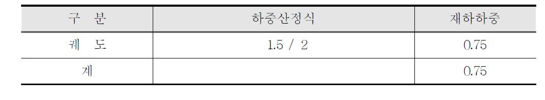 고정하중 산정