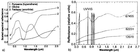 Spectra of key lunar minerals at UVVIS and NIR wavelengths.