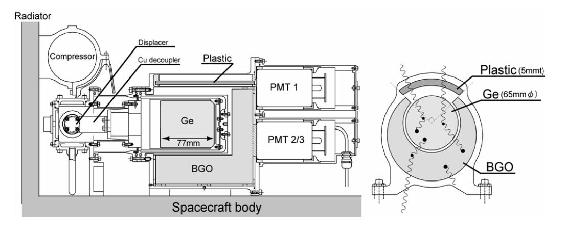 Schematic drawing of the gamma-ray spectrometer on Kaguya.