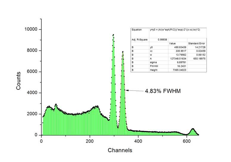 Spectrum of 60Co using Amptek’s DP5G.