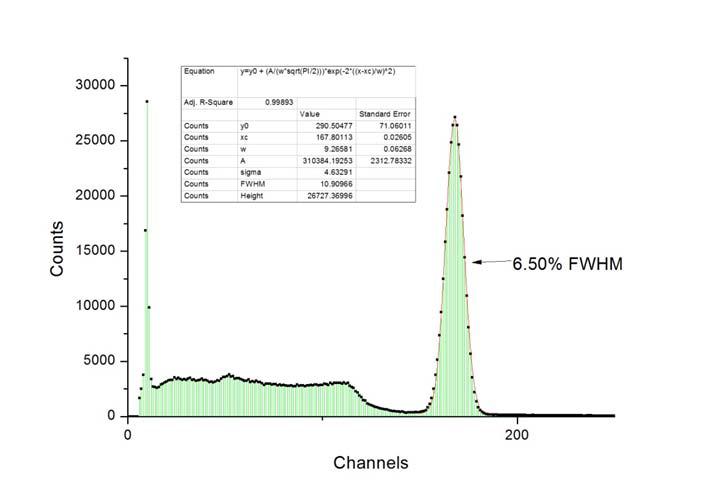 Spectrum of 137Cs using Amptek’s DP5G.