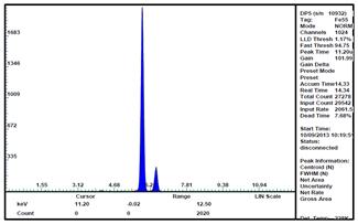 X-ray spectrum of a 55Fe calibration source.
