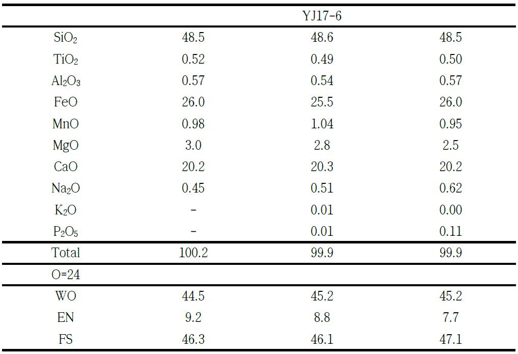 YJ17-6 부석시료의 휘석성분