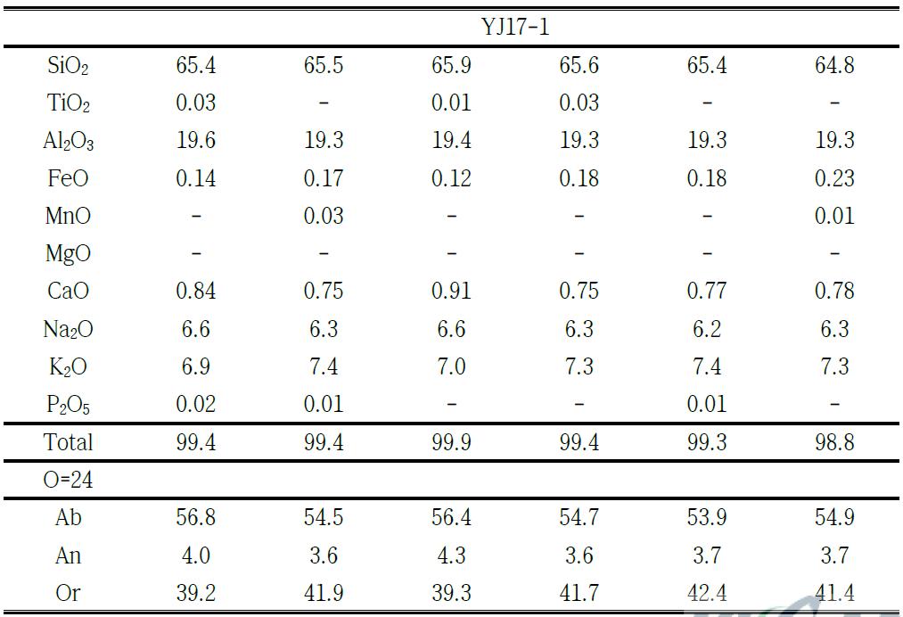 YJ17-1 부석시료의 장석성분
