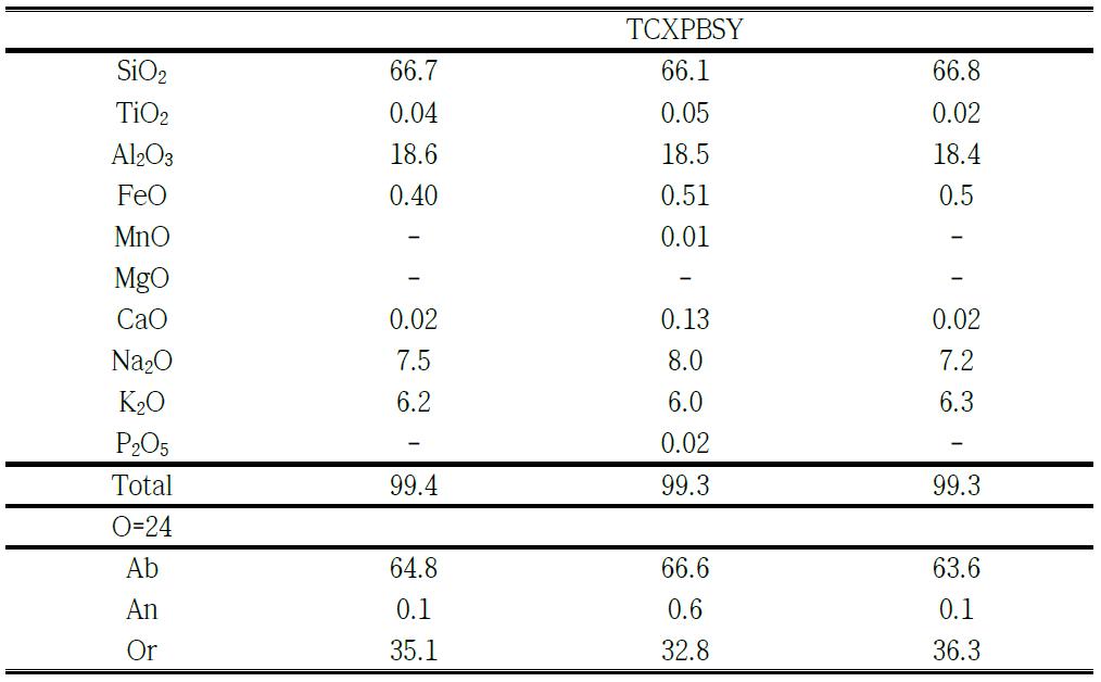 TCSPBSY 조면암시료의 장석성분