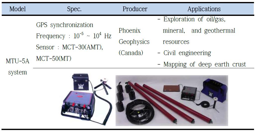 Phoenix MTU-5A system의 제원