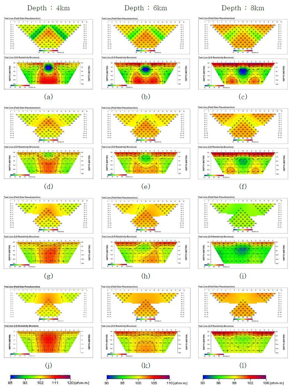 전극간격 4 km 탐사 시, 모든 전극 설치(a,b,c), 대상체 직상부 1개전극 미설치(d,e,f), 2개전극 미설치(g,h,i), 3개전극 미설치(j,k,l)인 경우에 대한 모델링 및 역산결과이며, 대상체의 깊이는 각각 4 km(a,d,g,j), 6 km(b,e,h,k), 8 km(c,f,i,l)이다