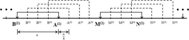 DDS 배열의 모식도(shifting factor s=4)