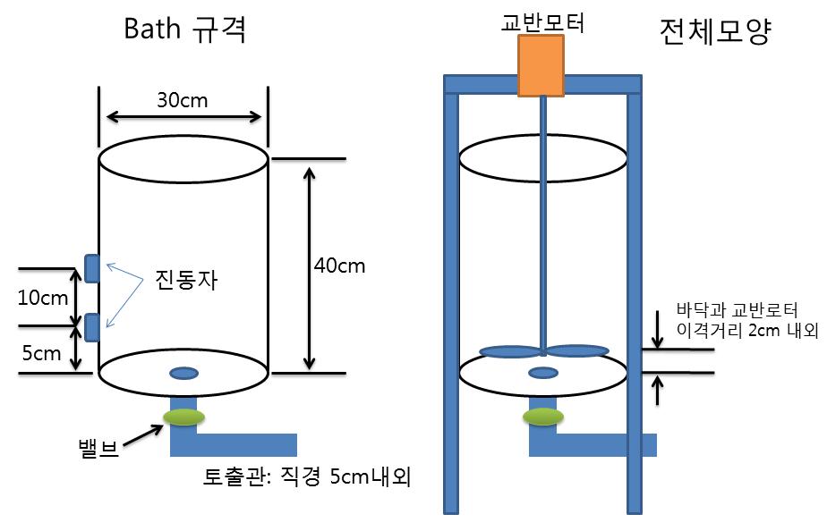 초음파 교반기의 개념도.