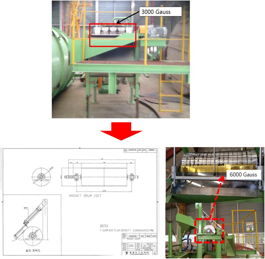 3,000 가우스에서 6,000 가우스로 업그레이드 하여 제작 및 설치된 자력선별기.