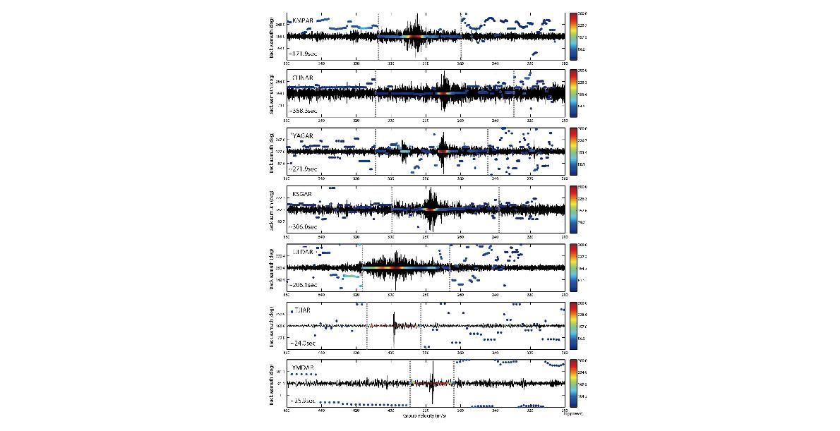 공중음파 7개 관측소에서 기록된 낙하유성관련 신호 및 주파수-파수 분석 결과