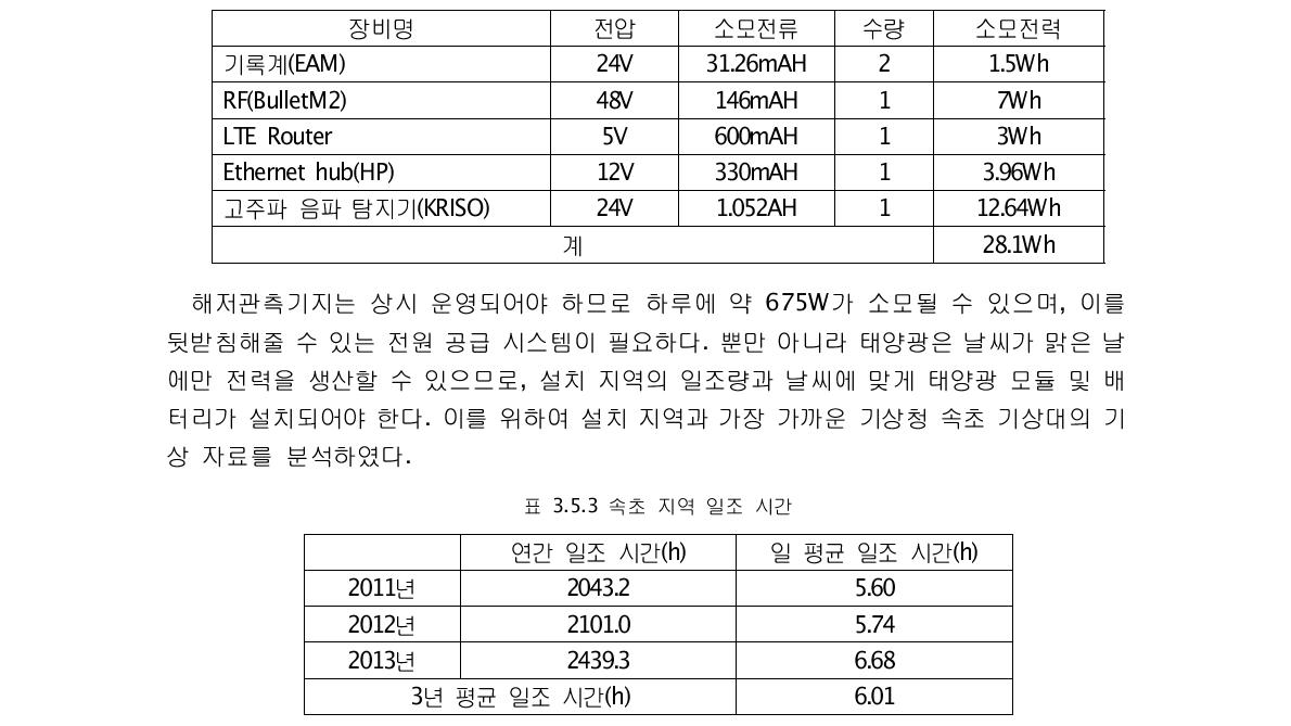 해저관측기지 주요 장비 최대 소모 전력