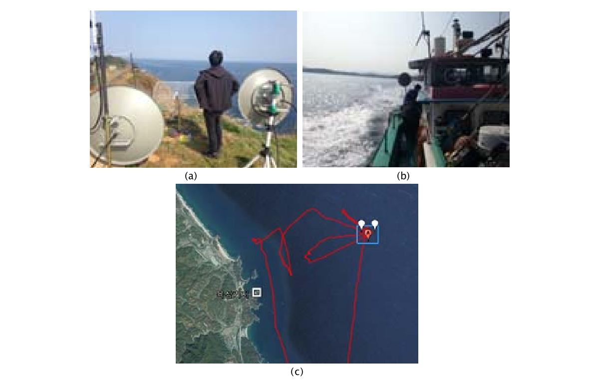 무선통신 테스트 – 육상중계소(a), 해상기지국(b), 이동 경로 및 테스트 위치(c)