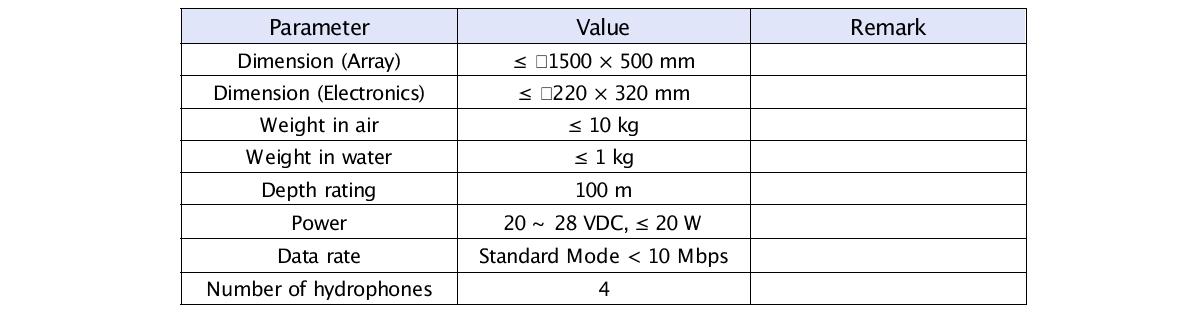 Overall Specifications of the high-frequency underwater sound measurement module