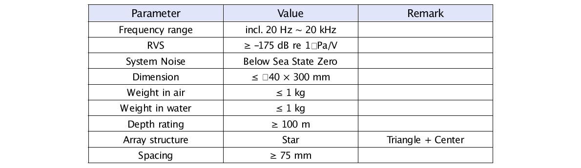 Specifications of the hydrophone for the high-frequency underwater sound measurement module