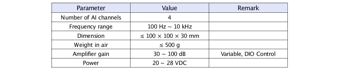 Specifications of the hydrophone amplifier for the high-frequency underwater sound measurement module