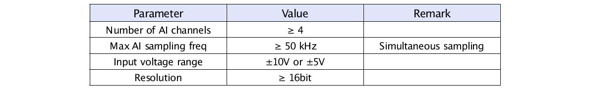 Specifications of the voltage analog-to-digital converter for the high-frequency underwater sound measurement module