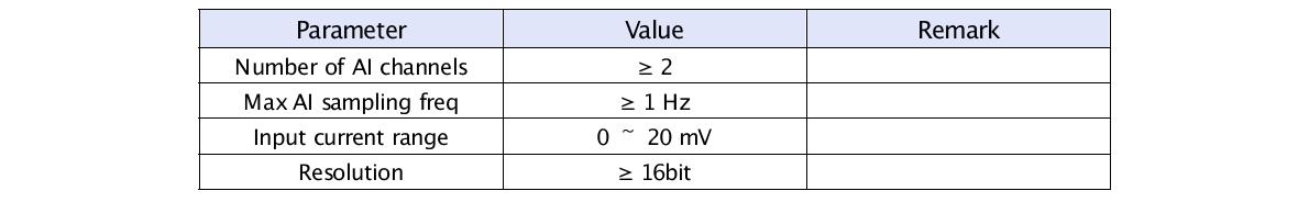 Specifications of the current analog-to-digital converter for the high-frequency underwater sound measurement module