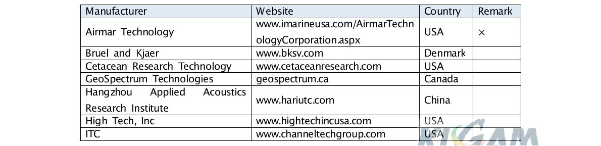 List of manufacturers of underwater acoustic transducers (‘×’ in the remark column: excluded companies in the survey list because they do not make hydrophones for monitoring)