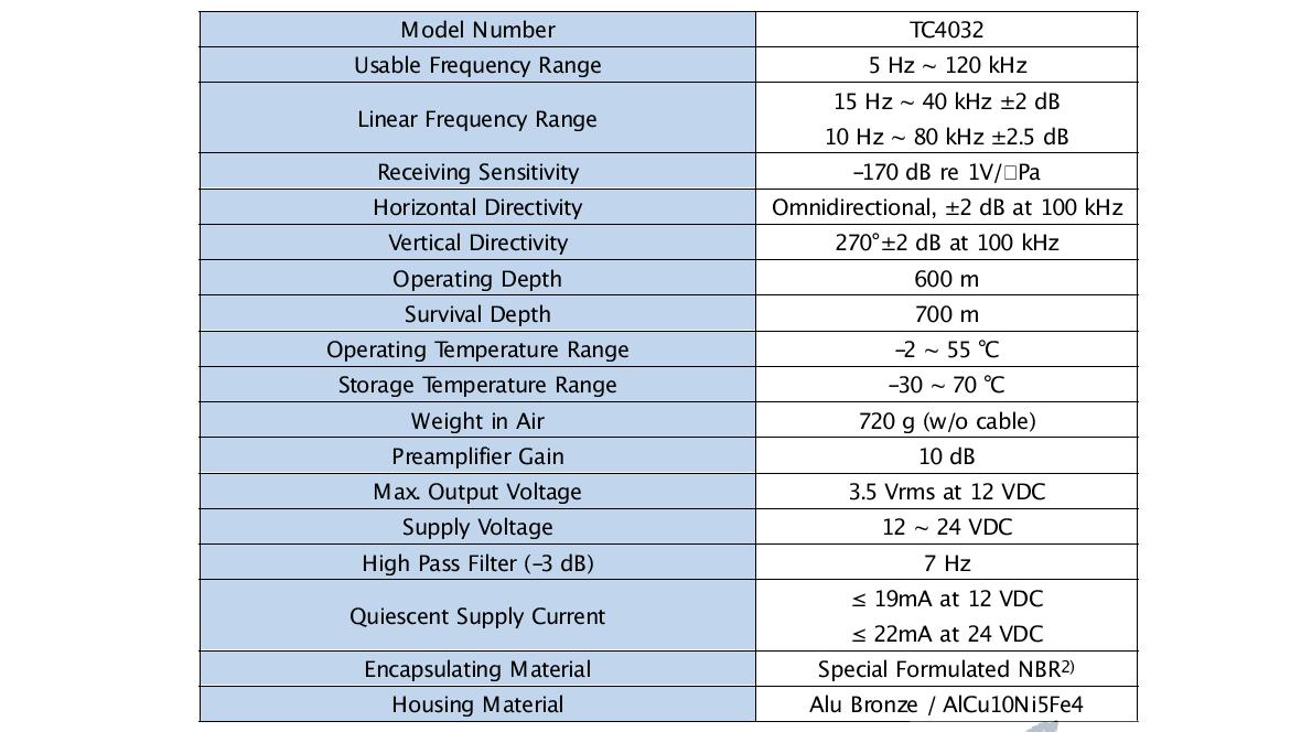 Specifications of the hydrophone Teledyne Reson TC4032