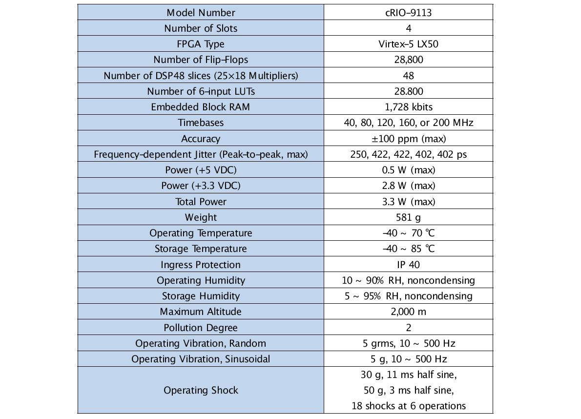 Specifications of the chassis NI cRIO-9113