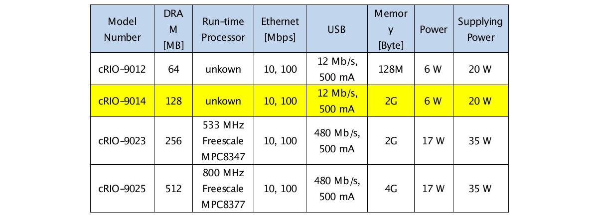 Comparison of CompactRIO chassis