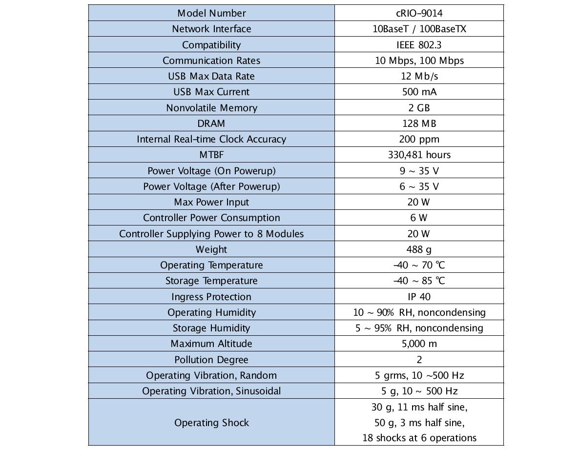 Specifications of the controller NI cRIO-9014