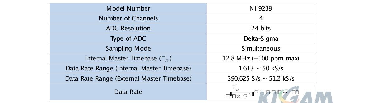 Specifications of the voltage AI module NI 9239 (BNC terminal)