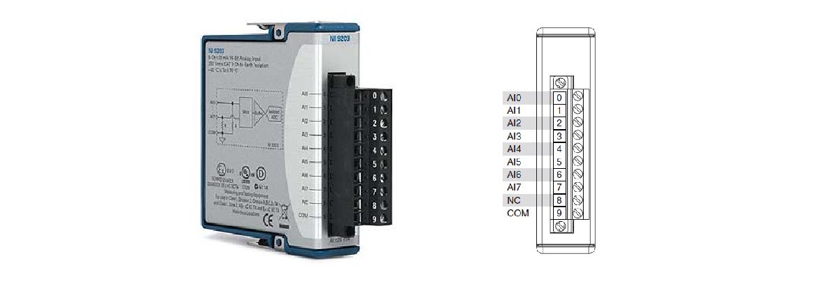 Photo and pin assignment of the current AI module NI 9203