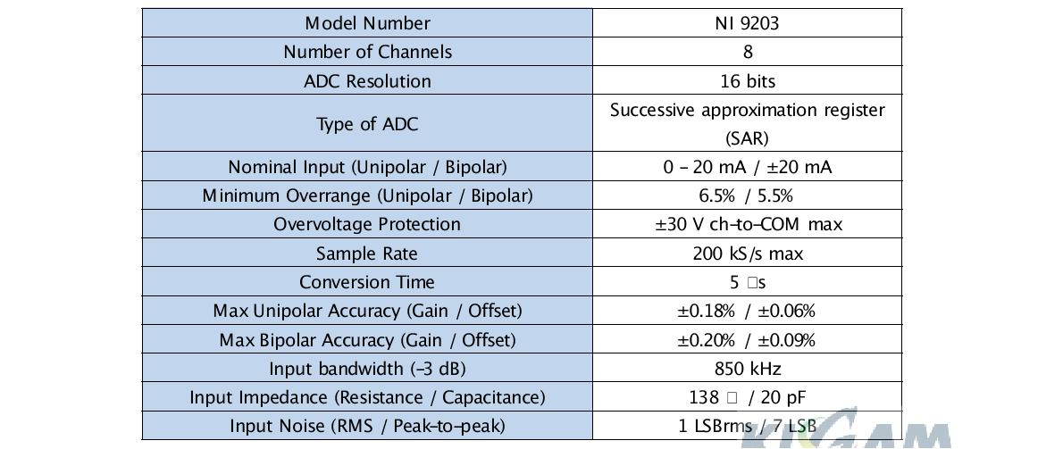 Specifications of the current AI module NI 9203