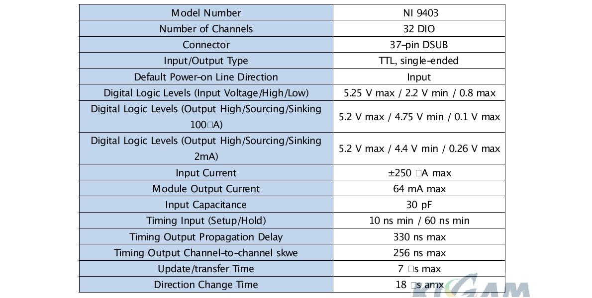 Specifications of the DIO module NI 9403