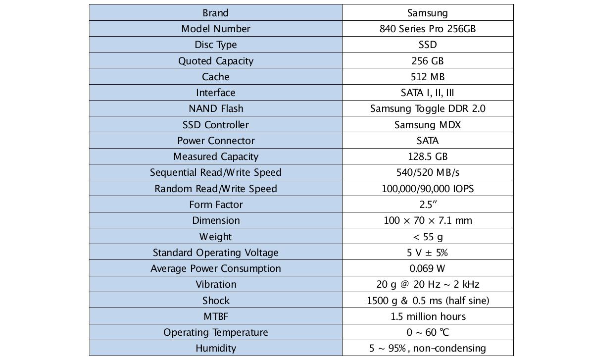 Specifications of the SSD HDD