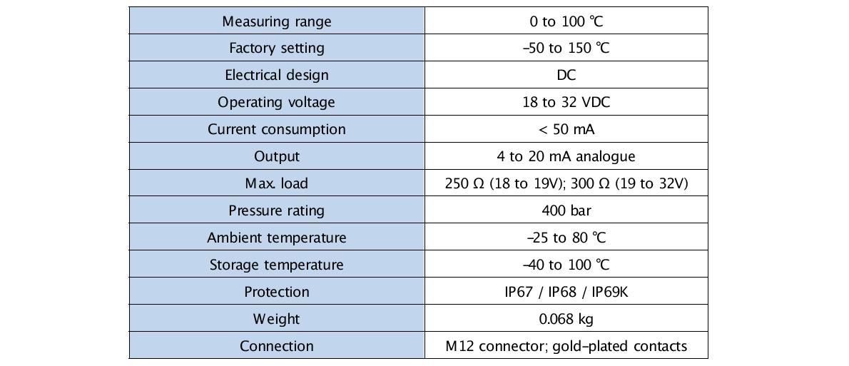 Specifications of the temperature sensor