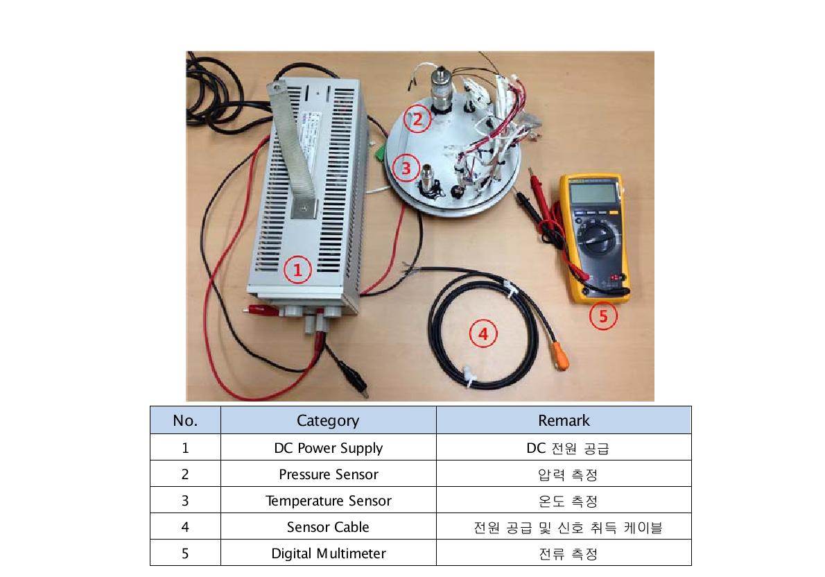 Operating test system configuration for the pressure sensor and the temperature sensor