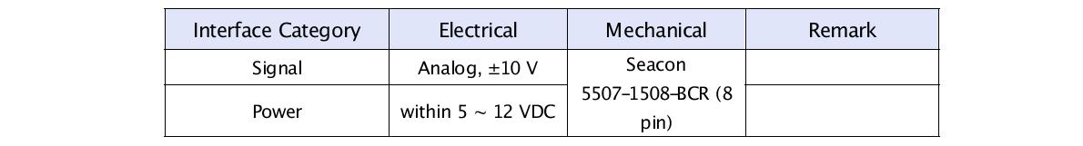 Interface of the high-frequency underwater sound measurement module with the hydrophones