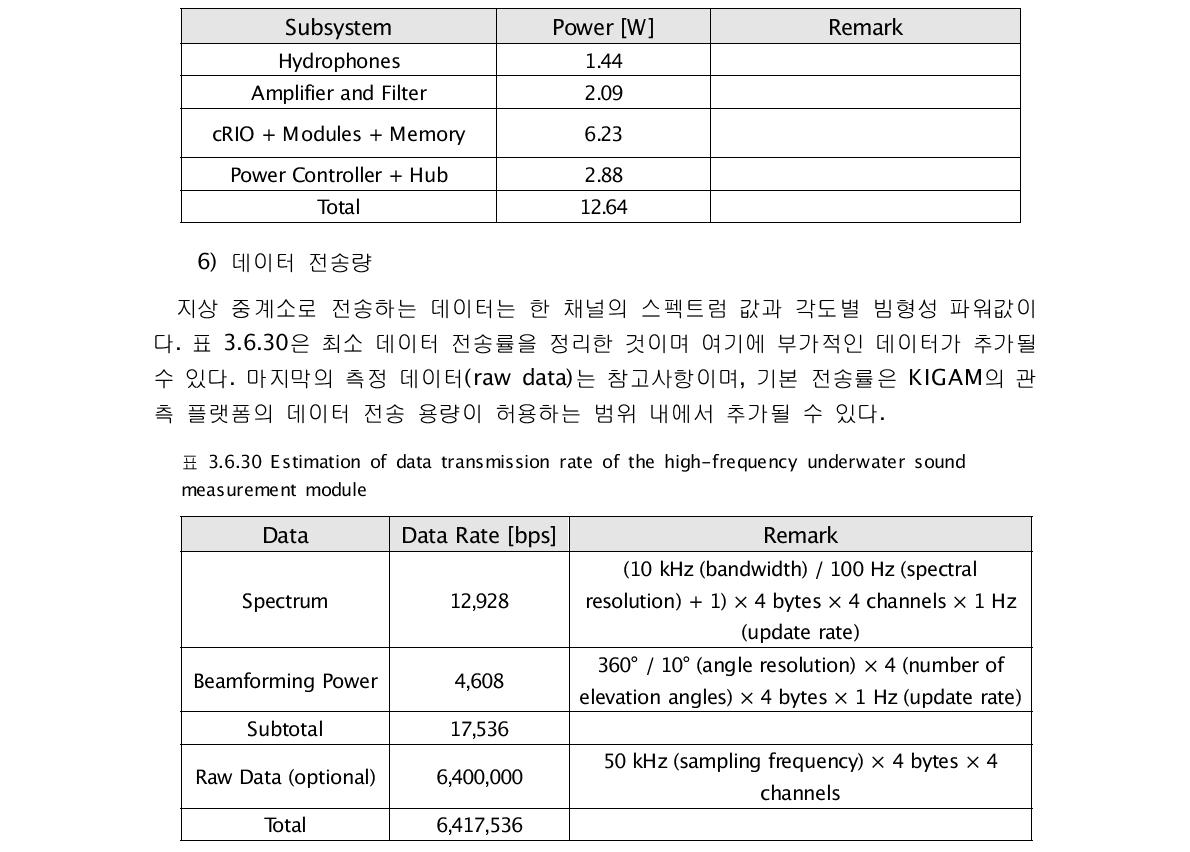 Power consumption of the high-frequency underwater sound measurement module