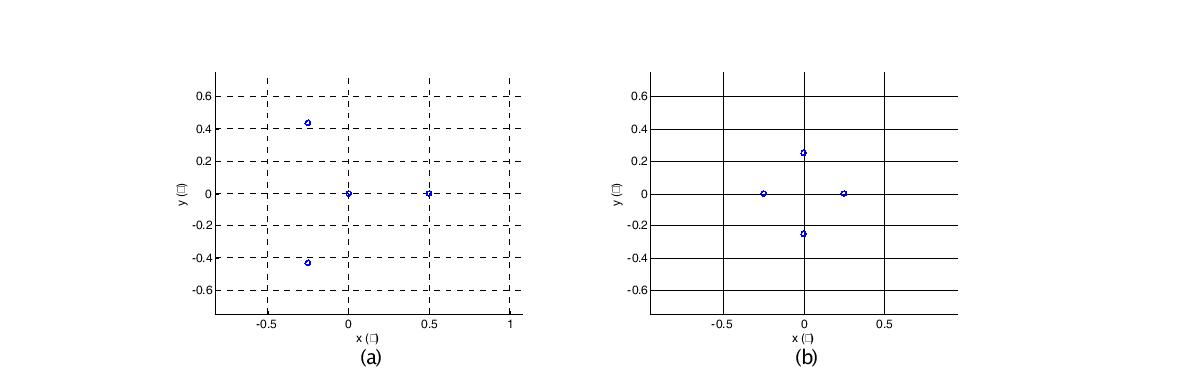 Star and (b) circular planar array configurations using 4 hydrophones