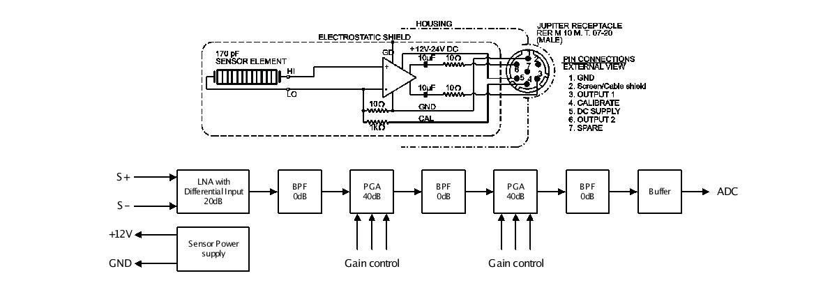 Block diagram of sensor interface and analog signal processing schematics