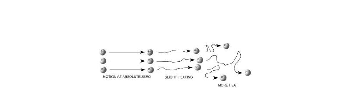 Thermal noise