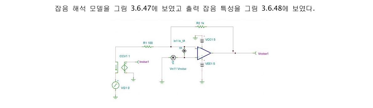 Noise analysis model of LNA