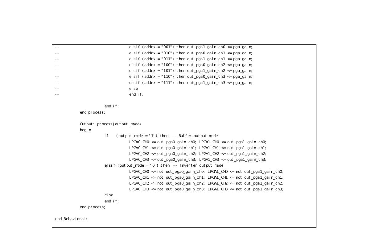 VHDL code for gain control block