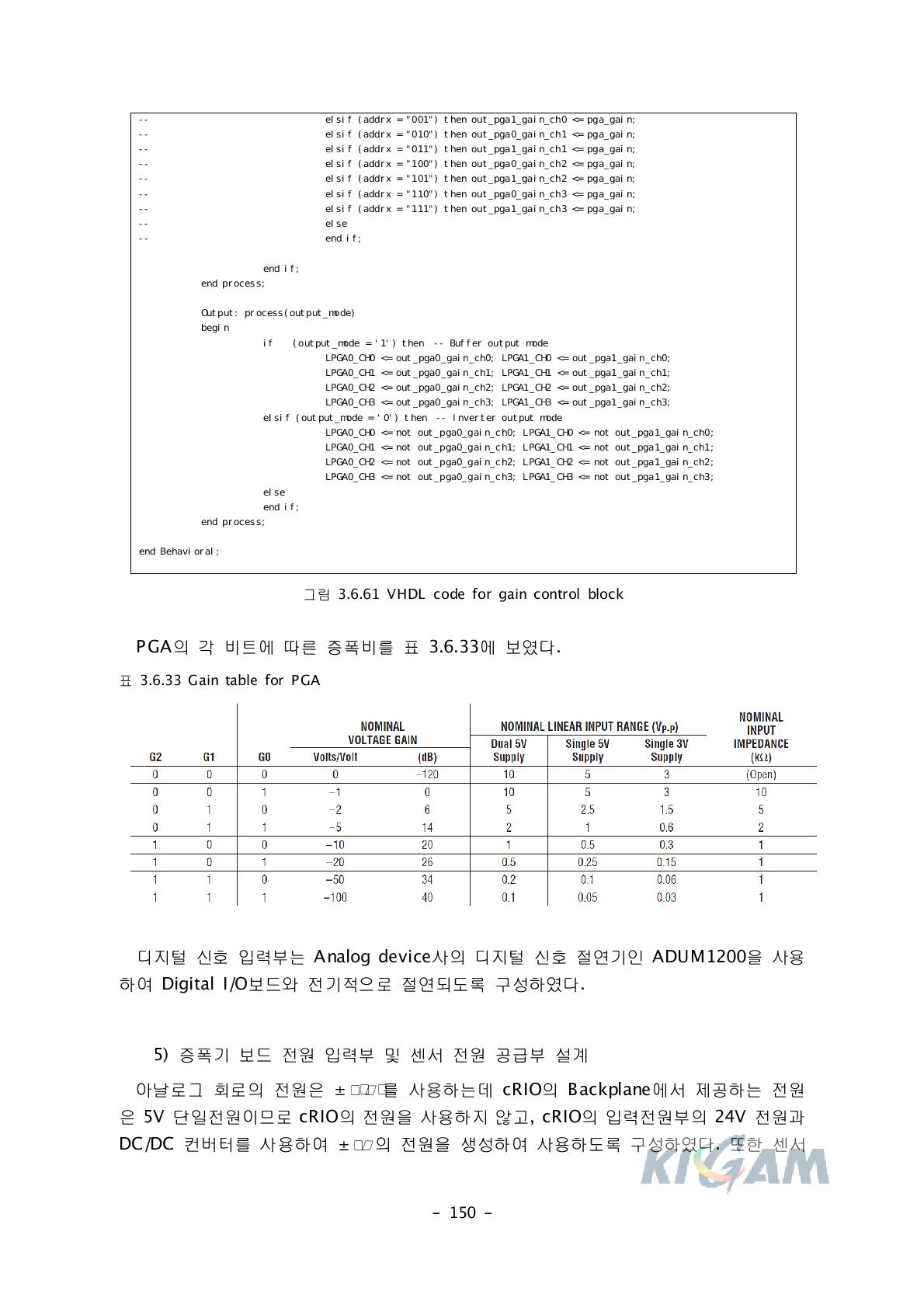 Gain table for PGA