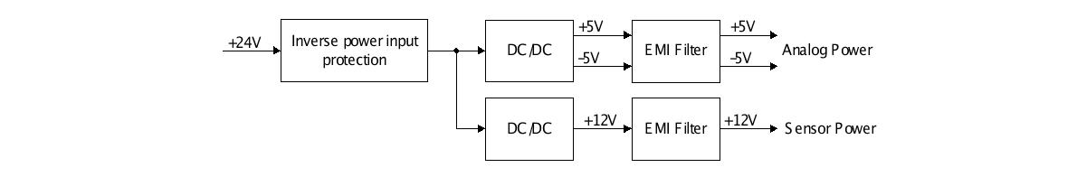 Block diagram of power supply part