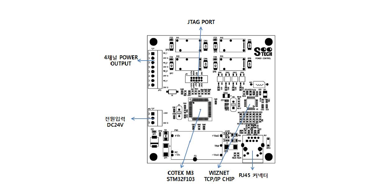 PCB design of the power control board