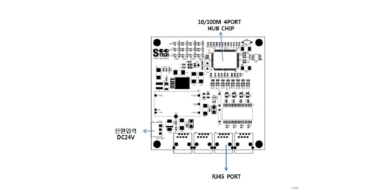 PCB design of the four-port hub