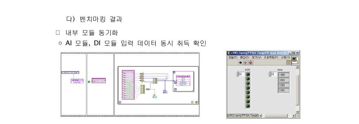 Test LabVIEW source code for the simultaneous sampling