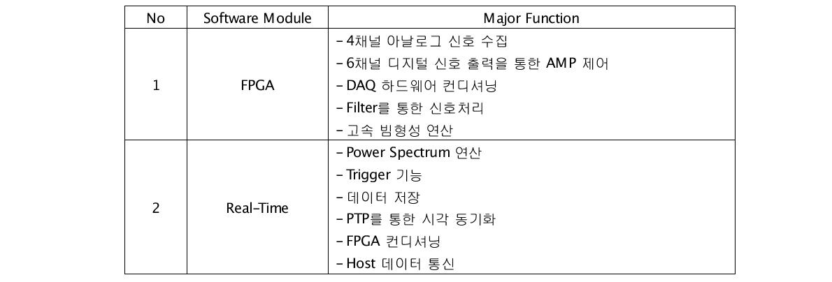 Subsea software modules and their major functions