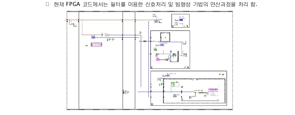 Sample of FPGA source coding using LabVIEW